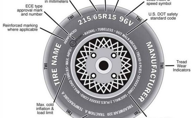 Know How To Read the Numbers on Your Tires in Lebanon