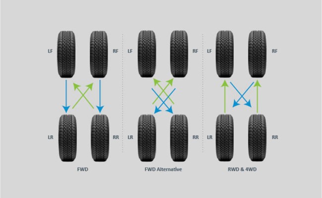 Rotate Your Tires to Maintain Balanced Handling and Traction