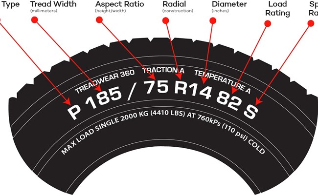 That's How You Should Read The Numbers On Your Tires In Lebanon