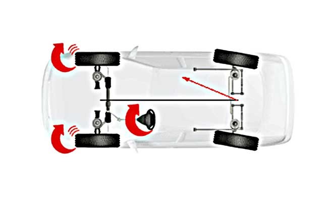 These Indicators Help You to Know If You Need a Tire Alignment